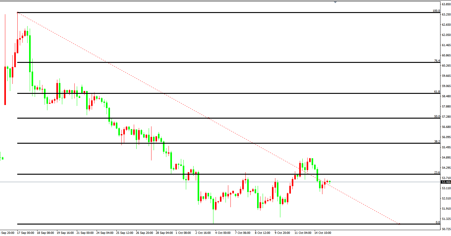 原油价格走势图：原油小时图