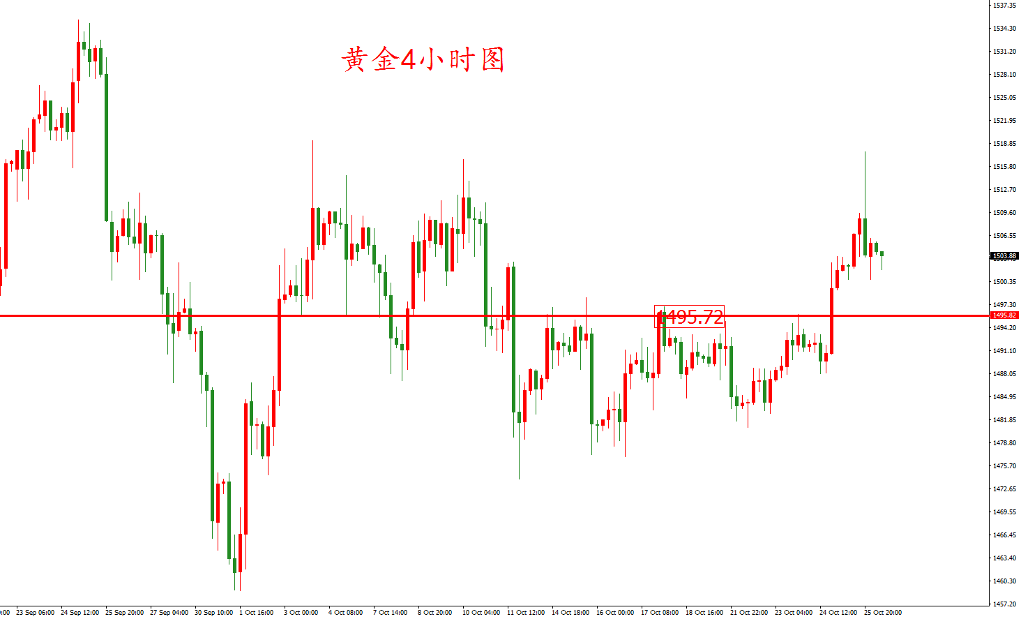 百利好金業- 合規貴金屬交易平台_倫敦金_現貨黃金白銀開戶投資交易好選擇- 【早盤】避險助金價再探1518 多空交織震蕩繼續