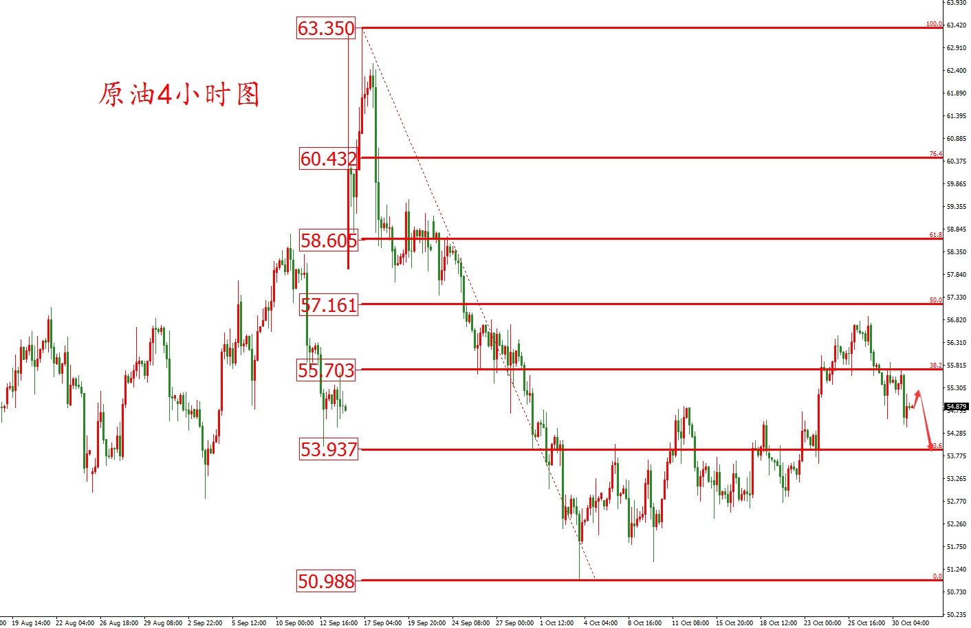 原油价格走势图:原油4小时图