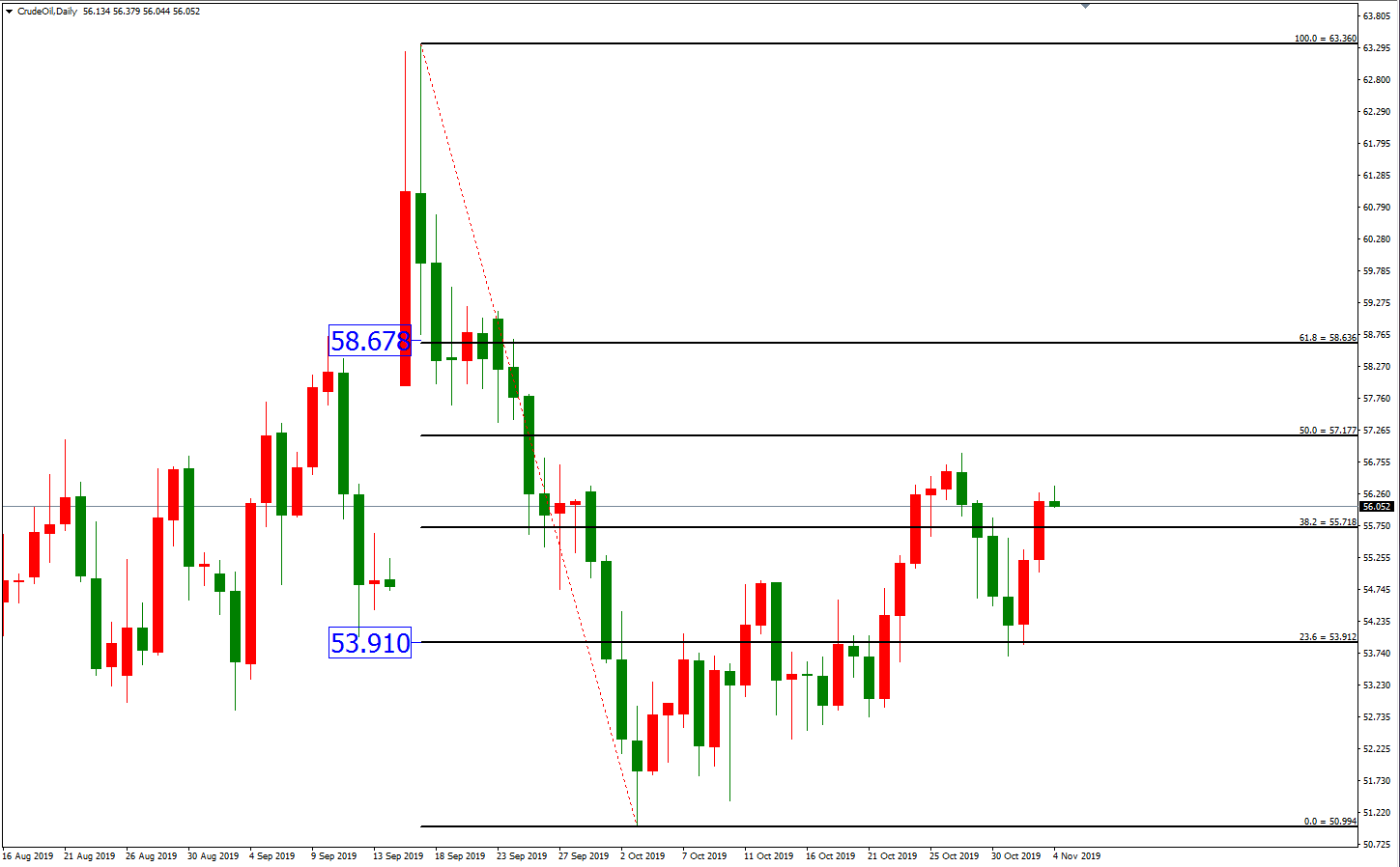 原油价格走势图：原油日线图