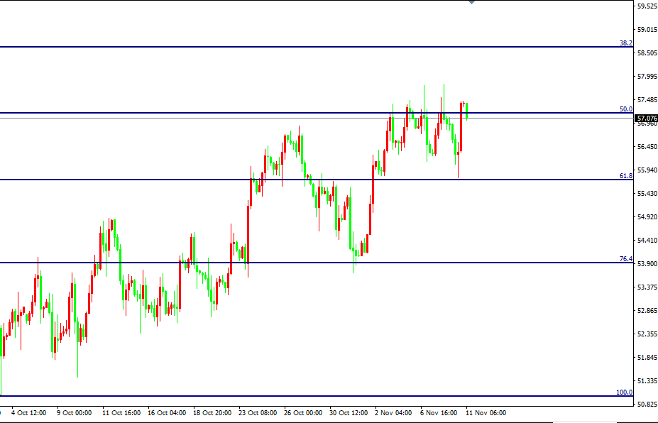 原油价格走势图:原油小时图