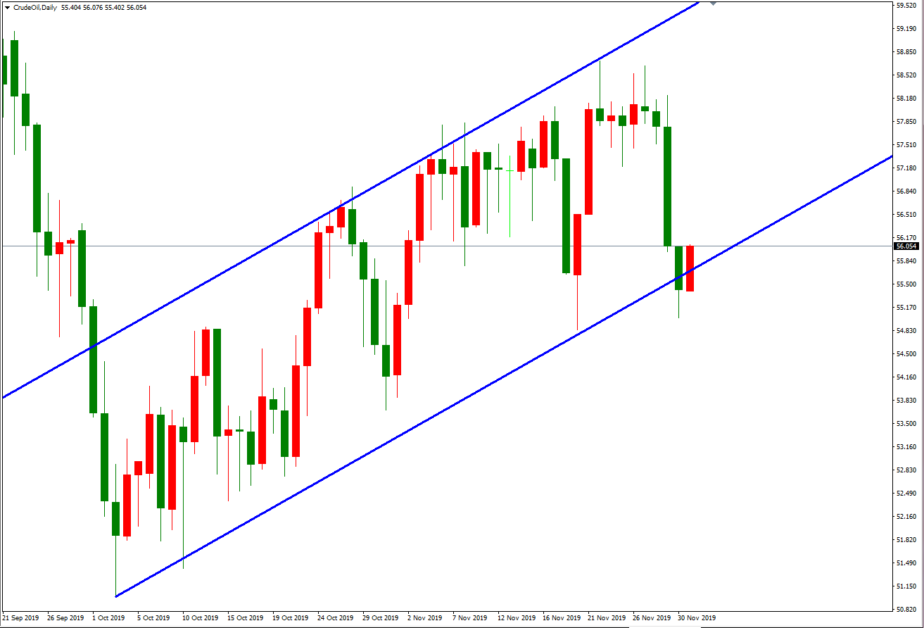 原油价格走势图：原油日线图