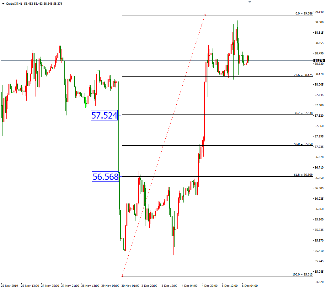 原油价格走势图:原油小时图