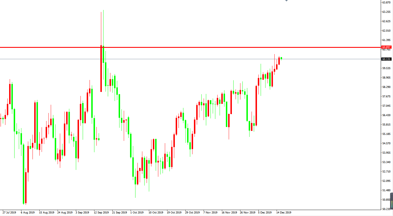 原油价格走势图:原油日线图
