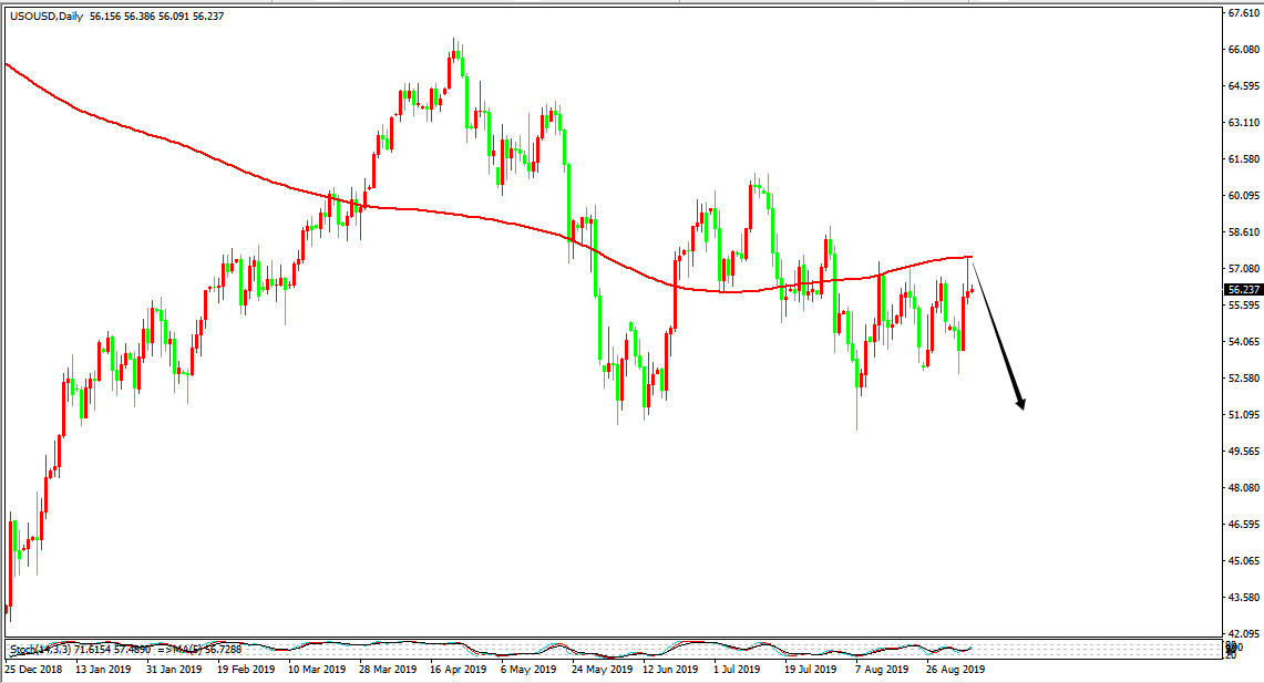 原油价格走势图:原油小时图