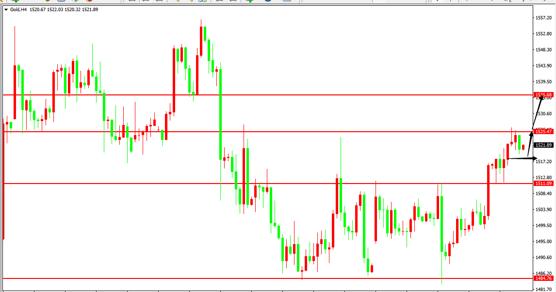 黄金价格走势图：黄金4小时图