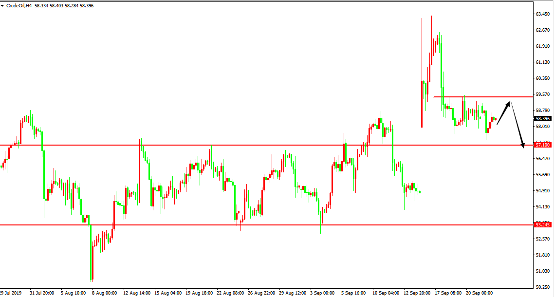 原油价格走势图：原油4小时图