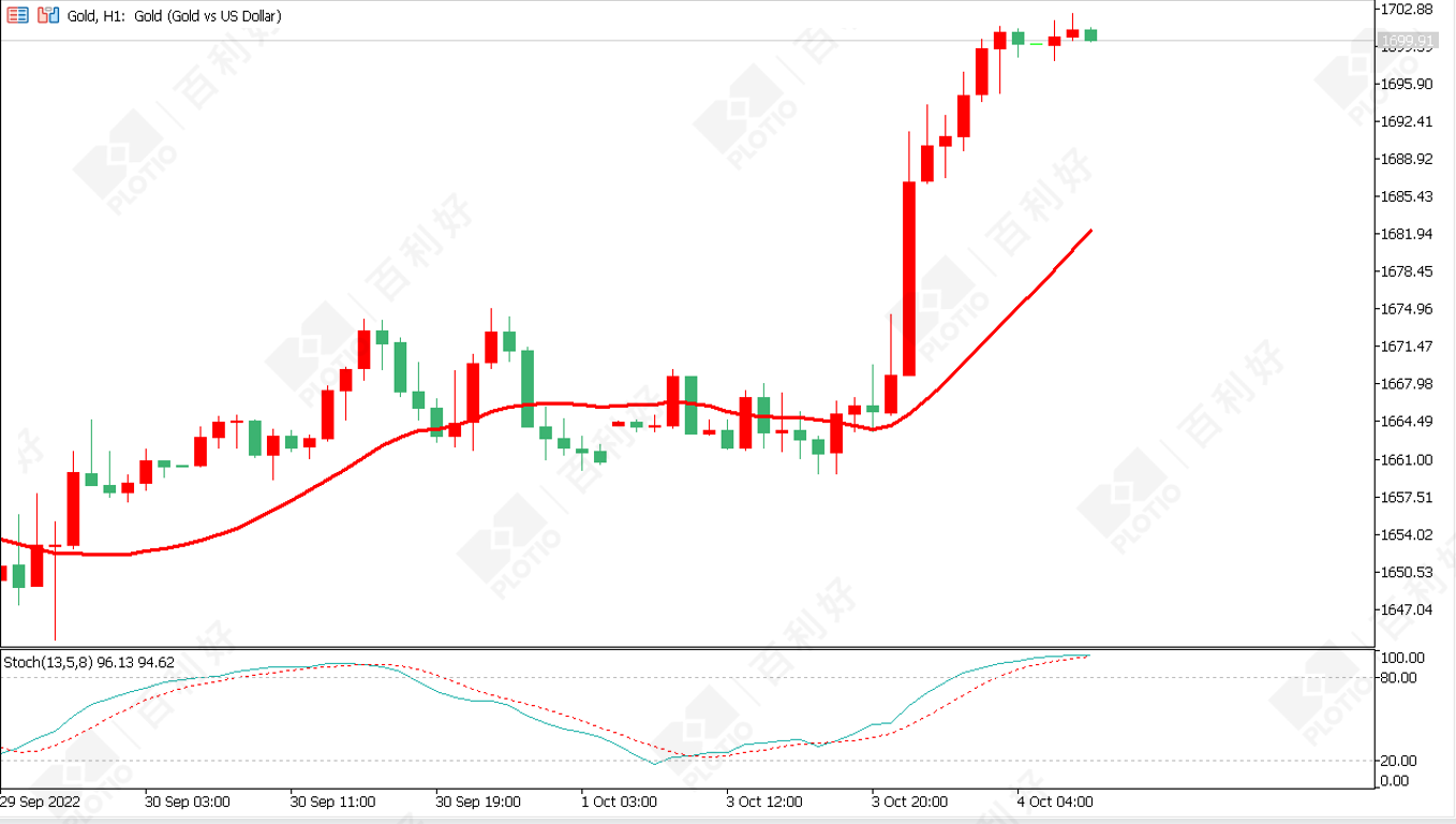 百利好金业- 合规贵金属交易平台_伦敦金_现货黄金白银开户投资交易好选择- 【早盘】英国推翻减税协议黄金价格迎来反弹