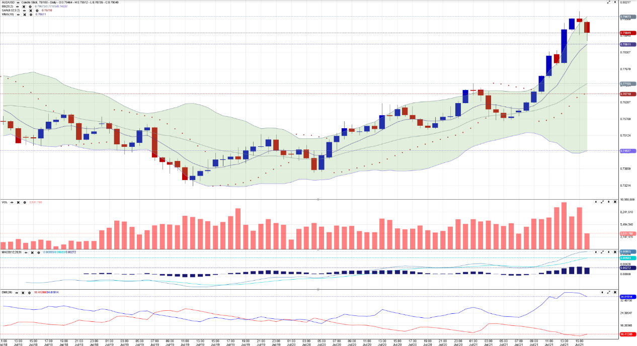 百利好金业- 合规贵金属交易平台_现货黄金白银开户投资交易好选择- 澳央行暂缓加息澳元急挫
